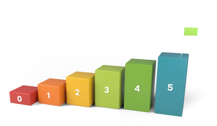 Six steps rising from red to green, one for each Risk to Renewal phase, from Phase 0 Diagnose to Phase 5 Sustain