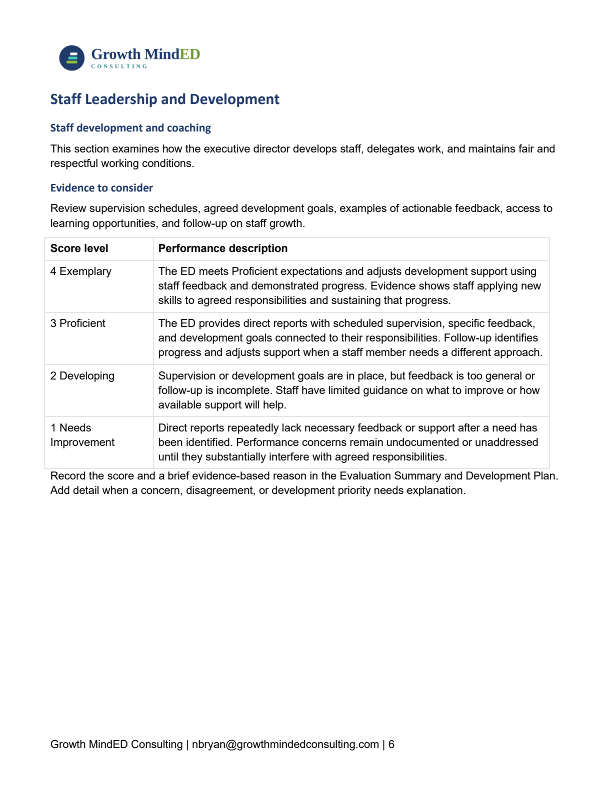 Staff development and coaching expectation at four performance levels
